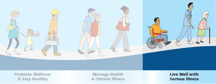 Health Care Road Map Serious Illness