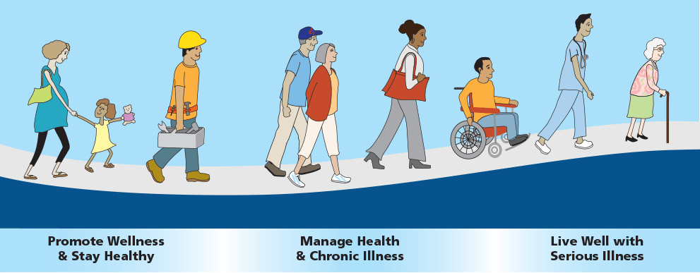 health-care-road-map-phases Health care road map diagram