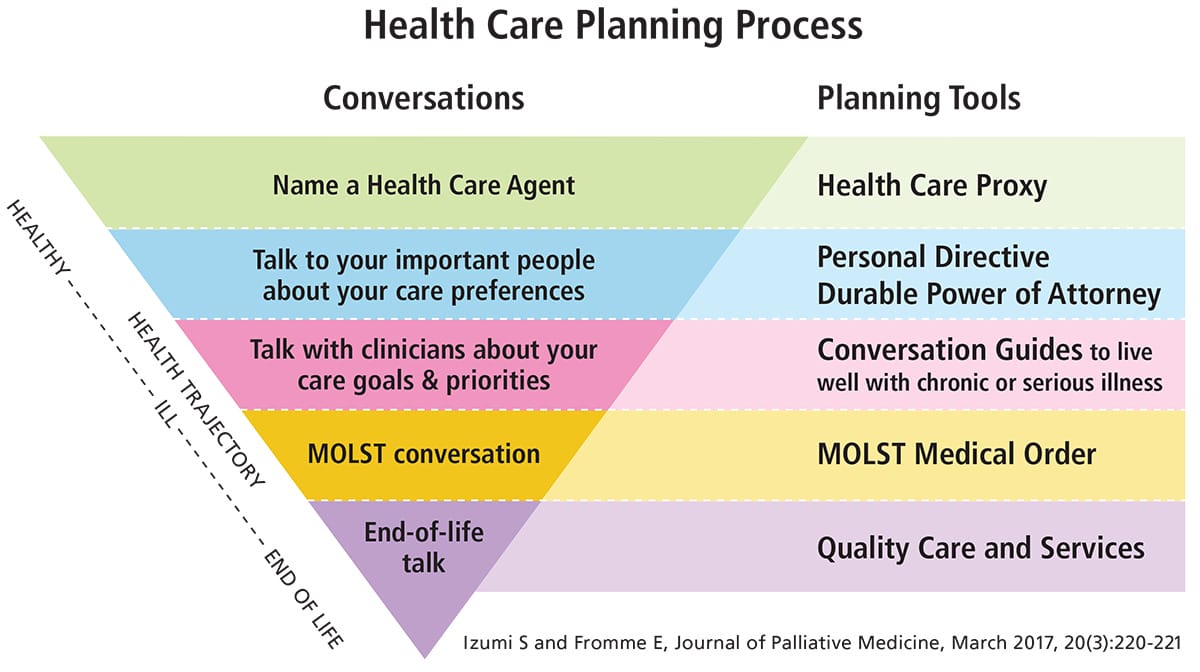 2024-01-19 HCM Tools for Health Care Planning Process