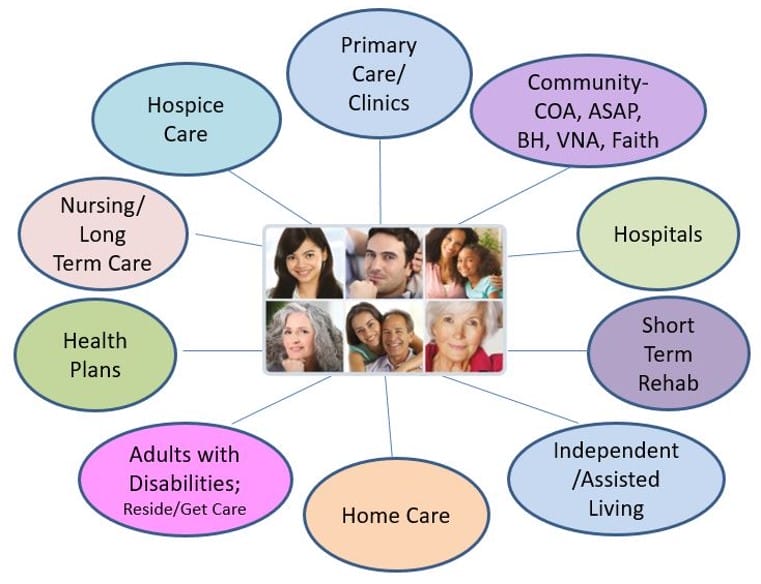 HCM Partner Network graphic